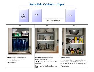 Cabinets above counter with cooktop